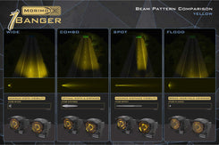 1Banger LED Pods: HXB Wide Beam