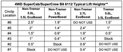 6112/5160 Assembled Suspension Kit | 2021+ F150