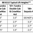 Bilstein 6112 Coil/Strut Combo | 2007-2021 Tundra