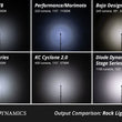 Stage Series Single-Color LED Rock Light Kit (8 Pack)