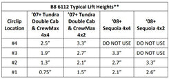 6112/5160 Lift Kit | 07-21 Tundra