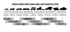 Baja Extreme Rope Wrap Kit for Mid-Size Trucks & Jeeps