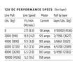 Specification graphic for the WARN VR EVO 10-S 10,000 lb truck, Jeep, and SUV winch