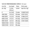 Specification graphic for the WARN VR EVO 12-S 12,000 lb truck, Jeep, and SUV winch