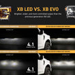 XB Evo LED Headlights | 21-23 F150/Raptor