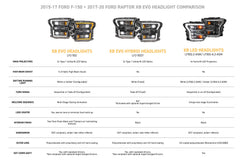 XB Evo LED Headlights for 15-17 F150 view 4