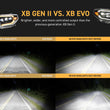 XB Evo Headlights: 14-21 Toyota Tundra (Set)