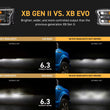 XB EVO LED Headlights | 15-20 F150/Raptor