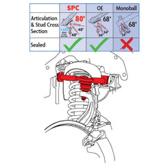 Adjustable Upper Control Arms | 19+ Ranger