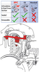 Forged Upper Control Arms | 04-20 F150