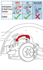 Forged UCA | 2021+ F150