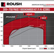 Phase 1 Supercharger Kit (650HP) | 18-20 F150 5.0L