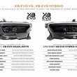 XB Evo Headlights | 16-23 Tacoma