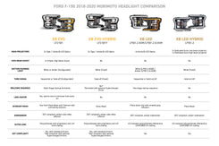XB Evo Hybrid LED Headlights for 18-20 F150 view 4