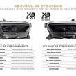 XB Evo Hybrid Headlights | 16-23 Tacoma