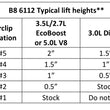 6112/5160 Stage 2 Lift Kit | 15-20 F150