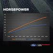 Ford Performance Supercharger Kit (5.0L) | 2021+ F150