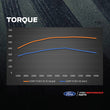 Ford Performance Supercharger Kit (5.0L) | 2021+ F150