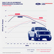3.5L Performance Calibration | 2024 F150