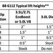 6112/5160 Assembled Kit | 15-20 F150