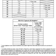 Bilstein 6112 Front Suspension Kit | 2022+ Toyota Tundra and 2023+ Sequoia