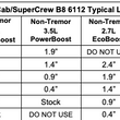 6112/5100 Assembled Suspension Kit | 2021+ F150