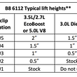 6112 Front Suspension Kit | 15-20 F150
