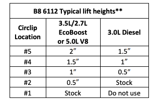 6112 Front Suspension Kit | 15-20 F150 – Hotshot Offroad