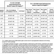 B8 8112/8100 Shocks w/ Reservoir | 2015+ F150