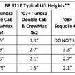 Bilstein 2007-2021 Toyota Tundra - B8 6112 Kit