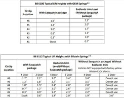 6112 Strut and Spring Kit for 2 Door (0.8-3.6" Lift) | 2021+ Bronco