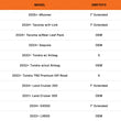 Rear Bump Stops (with length options) | 24+ Tacoma - 22+ Tundra - 23+ Sequoia - 24+ Land Cruiser