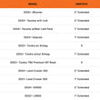 Rear Bump Stops (with length options) | 24+ Tacoma - 22+ Tundra - 23+ Sequoia - 24+ Land Cruiser