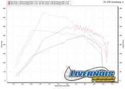 2.3L Ecoboost Tuner | 19-23 Ranger