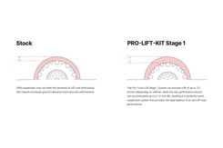 Eibach Pro-Truck Kit Stage 1 | 2021+ Bronco