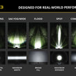Yellow Lens for SS3 Pods (One)