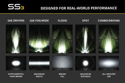 Yellow Lens for SS3 Pods (One)