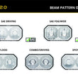 C2 2.0 LED Pods Lens (Clear)