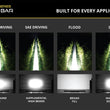 SS10 Yellow LED Light Bar
