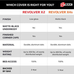 Revolver X4s | 16-22 Tacoma