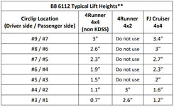 6112/5100 Lift Kit | 14-24 4Runner