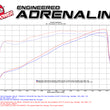 aFe AFE Momentum GT Pro 5R Intake System 14-17 Ram 2500 6.4L Hemi