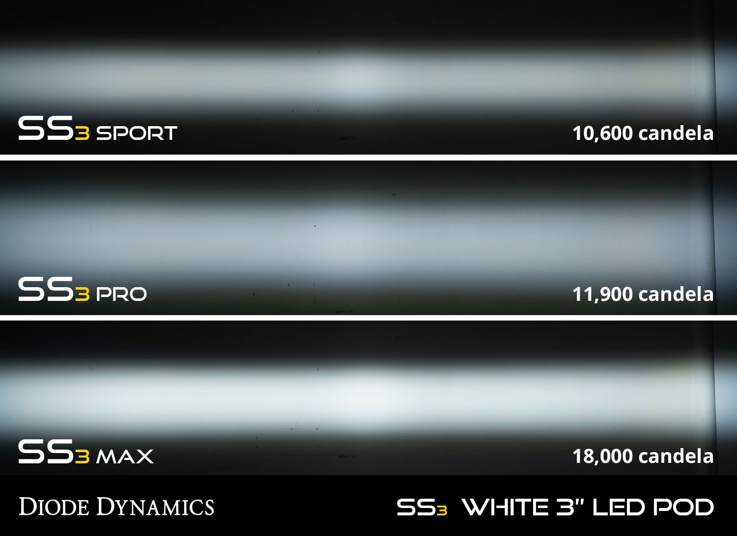 SS3 LED Fog Light Kit for 2012-2015 Toyota Tacoma SS3 LED Fog Light Kit for 2012-2015 Toyota Tacoma